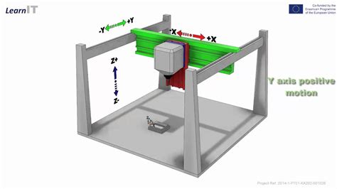 3 Axis Gantry Crane Youtube