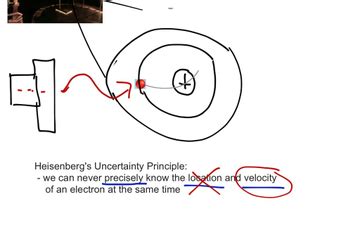 Heisenberg's Uncertainty Principle | Educreations