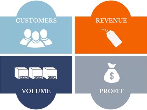 Consumer Research Mmr Strategy Group