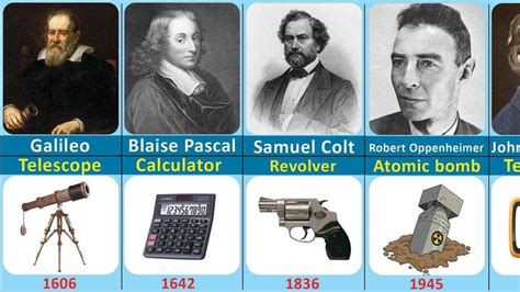 Famous Scientists and their inventions | Inventors and their inventions ...