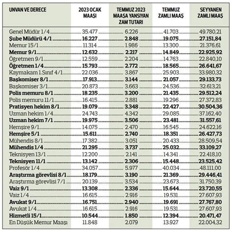 Memur Yen Maa Tablosu Retmen Doktor Polis Hem Ire Avukat
