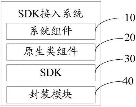 Sdk