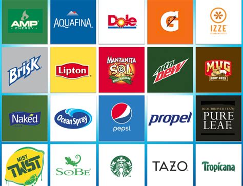 Marketing Mix Of Pepsi 4ps Of Marketing Mix Of Pepsi