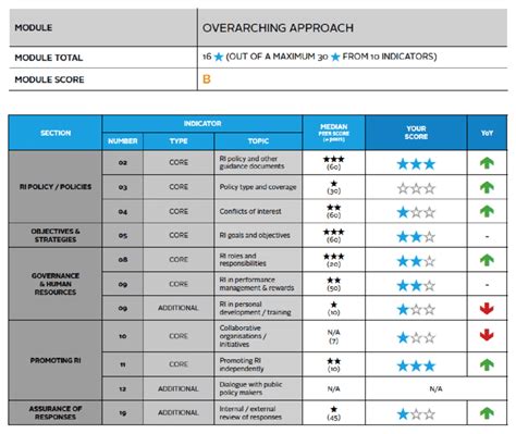 Sample Assessment Scorecard Download Scientific Diagram