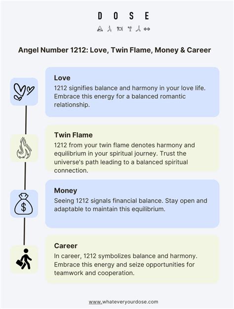 1212 Angel Number: Meaning, Numerology, Significance, Twin Flame, Love, Money and Career - DOSE