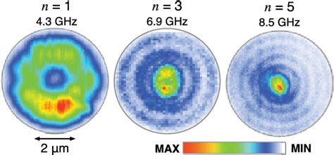 Color Online Measured Two Dimensional Intensity Profiles Of The