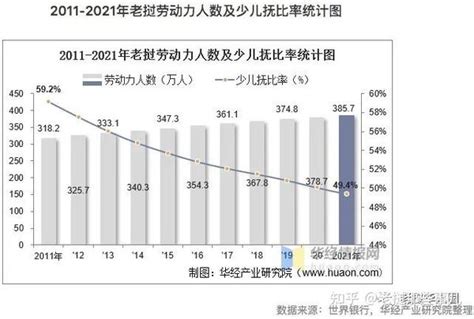 2030年老挝新增人口将达到810万，全老人口结构数据点击查看 知乎