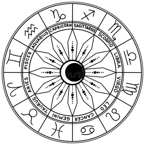 Horoscope Zodiac Signs Astronomical Clock With Twelve Zodiac Signs