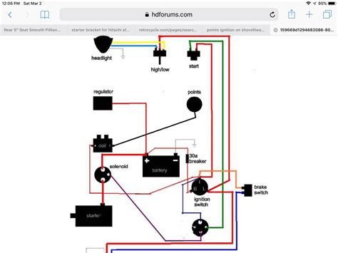 Simple Shovelhead Wiring Diagram Rachelletiamo