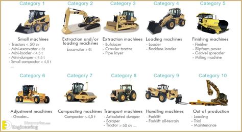 Types Of Heavy Construction Equipment And Their Role | Engineering ...