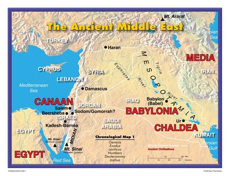 Sejarah Israel Purba: Apakah Abraham Berasal Dari Ur atau Haran?