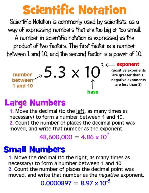 Master Scientific Notation with this Informative Anchor Chart