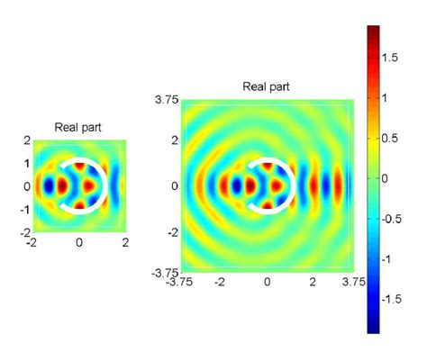 Reflected Wave Field Generated By An Incident Plane Wave Real Part