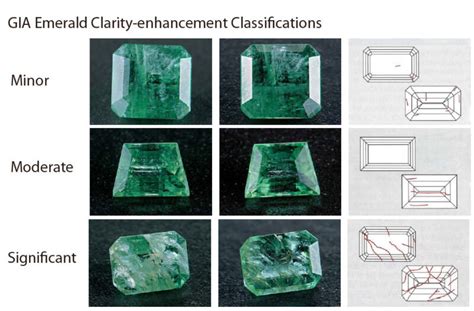 Emerald Gemstone Grading And Buying All In One Guide Ebay