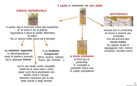 Paradiso Delle Mappe Suolo Strati