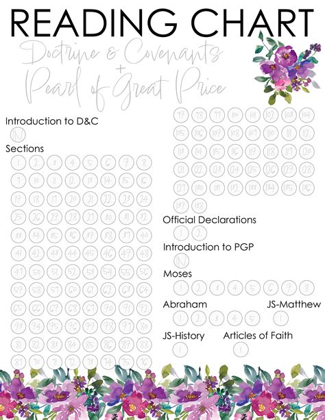 Doctrine Covenants Reading Chart Standard Works Floral Come