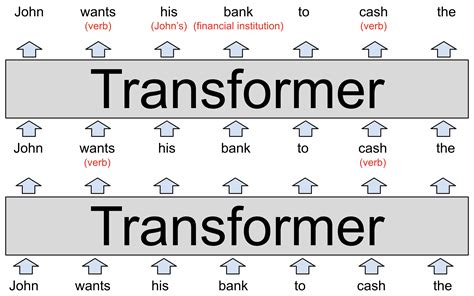 A Jargon Free Explanation Of How Ai Large Language Models Work Ars