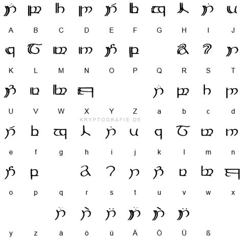 Kryptografie Schriftbasierte Kodierungen Tengwar Runen Schriften