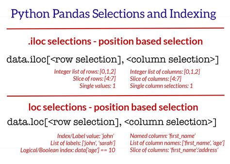 Pandas Iloc And Loc Quickly Select Data In Dataframes