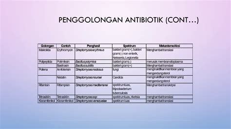 Farmakologi Ii Pertemuan 5 Antibiotik Youtube