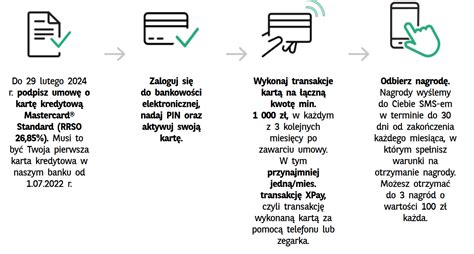 Bnp Paribas Darmowa Karta Kredytowa Z Z Premii Na Start