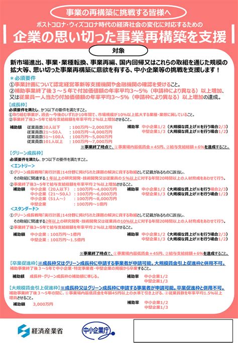 最大5億円 事業再構築補助金（第10次公募）について ラダー経営コンサルティング