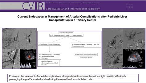 Visual Abstracts Library Cvir Official Journal Of Cirse On