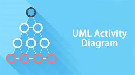 UML Activity Diagram | Symbols and Components of UML