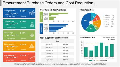 Top 10 Procurement Dashboards Templates With Samples And Examples