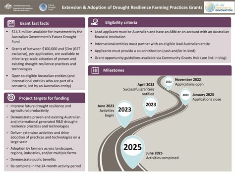 Grants Open To Get Proven Drought Resilience Practices Technologies