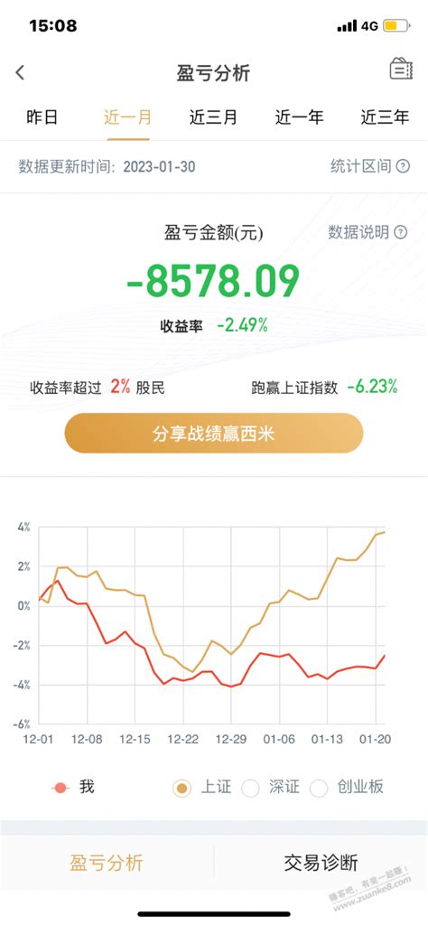 麻木了，1月就这样结束了，就赚了四千 最新线报活动 教程攻略 0818团