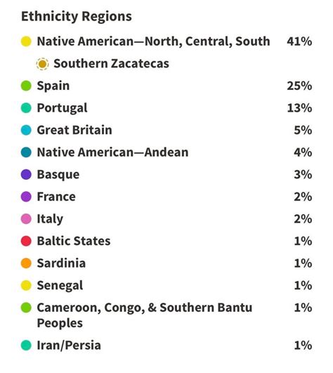 Im Mexican Heres My Results Rancestrydna