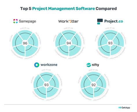 Project Management Software Comparison Chart Nehru Memorial