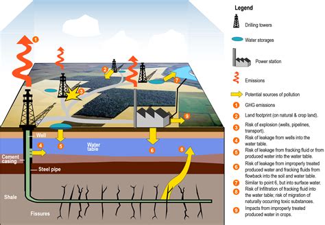 Soil Pollution Definition Causes Types Effects Qanda For Soil