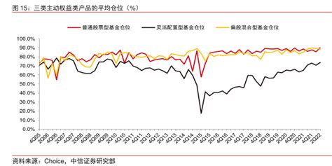 中信证券一级行业（按照2022q1 行业研究数据 小牛行研