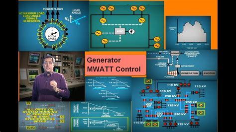 Lesson 1generator Megawatt Control Youtube