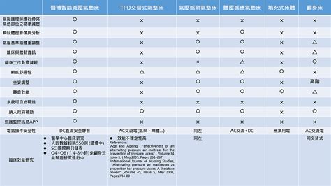 壓瘡預防系統 Ebio Technology