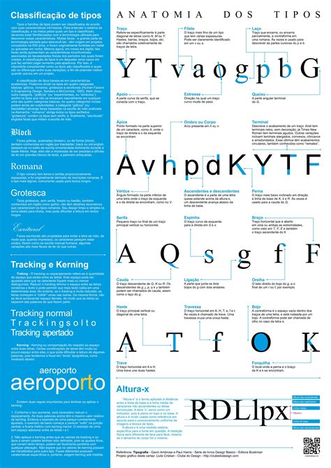 Anatomia Dos Tipos Tipografia Nomenclaturas