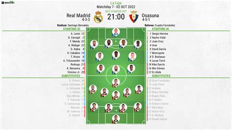 Real Madrid V Osasuna As It Happened