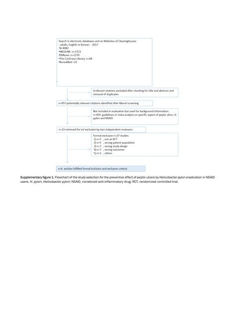 Pdf Clinical Guidelines For Drug Induced Peptic Ulcer 2020 Revised Edition