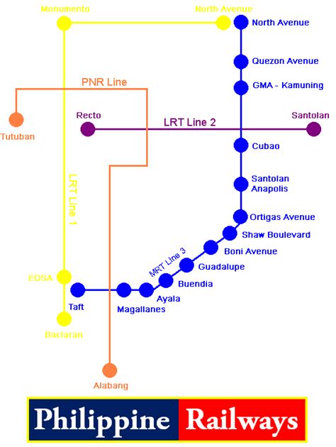 .: MRT 3 Lenght Per Station trivia