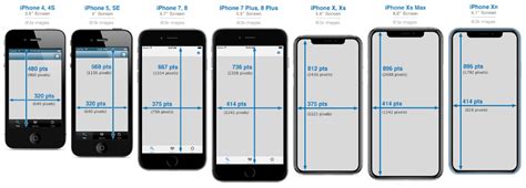 Iphone Screen Sizes And Resolutions Iphone Development