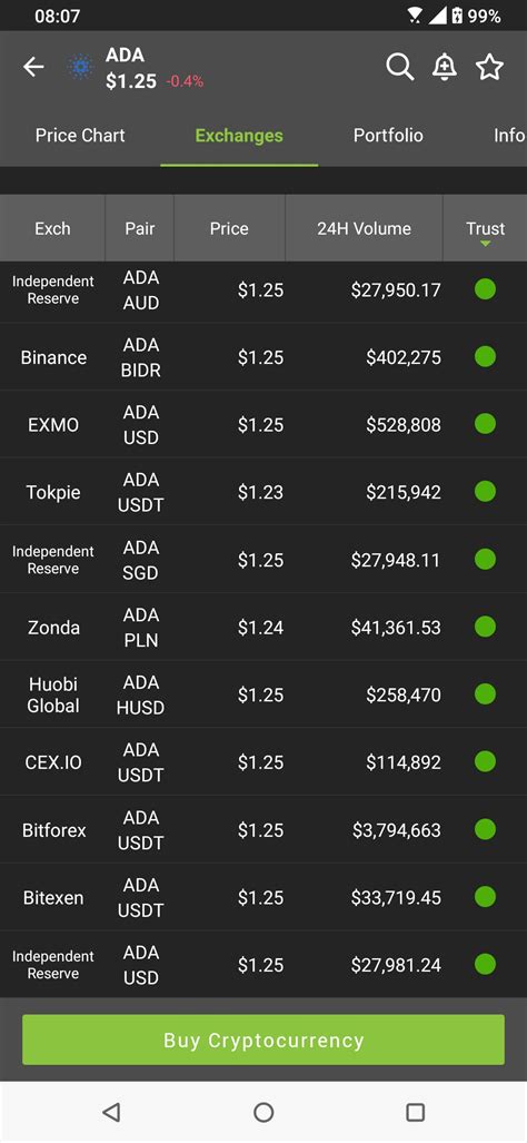 Di Mana Cari Dan Beli Crypto Paling Murah TeknoReview