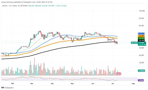 Bitcoin Btc To Skyrocket 220 According To Bullish Megaphone Pattern