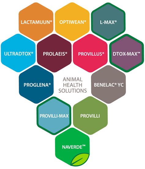 Natural Animal Health Products Natural Biologics