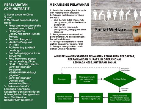 Ijin Operasional Lembaga Sosial Dinsosp Akb Kabupaten Klaten