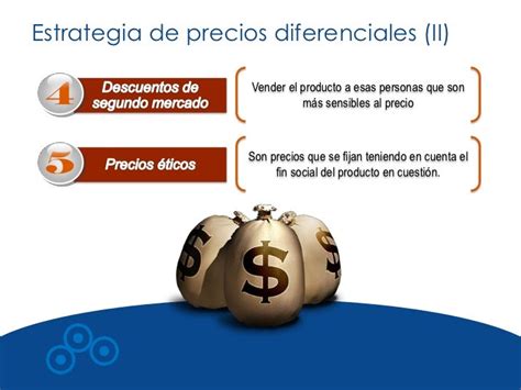 Estrategias De Precio