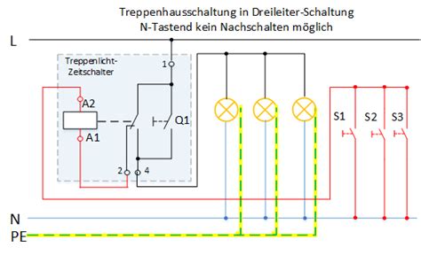 Kreuzschaltung Zusammenhängender Darstellung Zulassigkeit Von