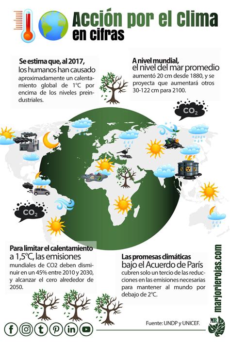 El Objetivo 13 Acción por el Clima Objetivos de desarrollo sostenible