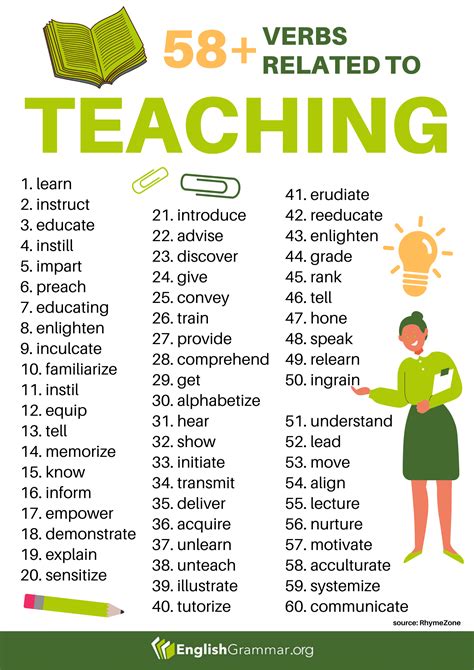 58 Verbs Associated With Teaching In 2023 New Vocabulary Words